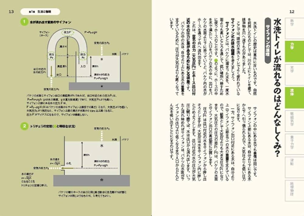 【セット】図解眠れなくなるほど面白いシリーズ　18冊　心理　腰痛　物理　宇宙 図解 眠れなくなるほど面白い 物理の話 | 長澤 光晴 |本 | 通販